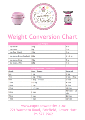 Weight Conversion Chart